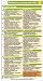 Antibiotics Pocketcard 2009