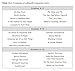 The Will to Lead, the Skill to Teach: Transforming Schools at Every Level (Create a responsive learning environment) (Essentials for Principals)