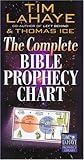 The Complete Bible Prophecy Chart (6-Panel Foldout)