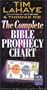 The Complete Bible Prophecy Chart (6-Panel Foldout)