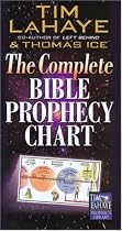 The Complete Bible Prophecy Chart (6-Panel Foldout)