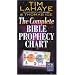 The Complete Bible Prophecy Chart (6-Panel Foldout)