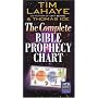 The Complete Bible Prophecy Chart (6-Panel Foldout)