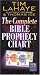 The Complete Bible Prophecy Chart (6-Panel Foldout)