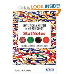 Statistical Analysis in Microbiology: StatNotes
