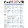 Laborwerte f�r Hunde, Katzen, Pferde, Schweine, Rinder