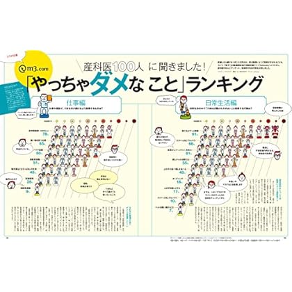 妊すぐ 2016年 07 月号 [雑誌]: 赤すぐ 増刊