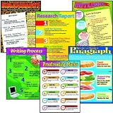 WRITING A RESEARCH PAPER CHARTS