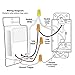 INSTEON 2334-225 8 Button Dimmer Keypad, Light Almond
