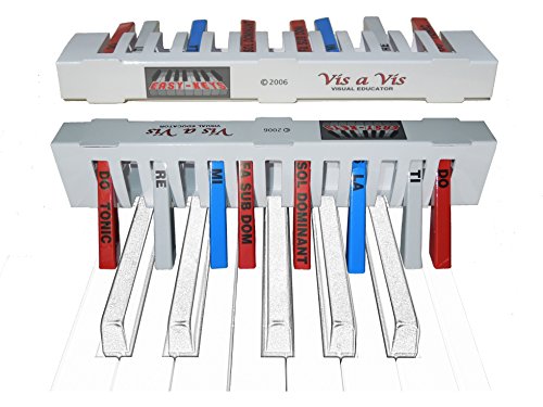 Easy-keys: The Intelligent Chord Guide ... and more