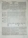 1876 Engineering Indian Troopships Fuel Consumption