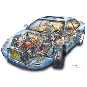 Car Maintenance replacement monitoring System