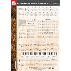 Click here to buy Mel Bay Elementary Music Theory Wall Chart by  Various.