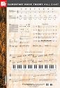 Mel Bay Elementary Music Theory Wall Chart