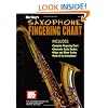 Saxophone Fingering Chart