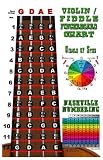 Violin Fiddle Fingerboard Instructional Poster with Nashville Numbering System