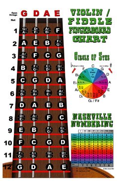 chord chart instructional