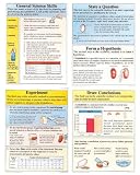 POSTER SET SCIENTIFIC METHOD GR. 4-9