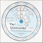 Der Quintenzirkel f�r Gitarre (Drehsc...