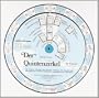 Der Quintenzirkel f�r Gitarre, Drehscheibe