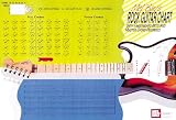Mel Bay's Rock Guitar Master Chord Wall Chart