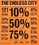 The endless city