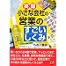 ライバルに差をつけるビジネス書など