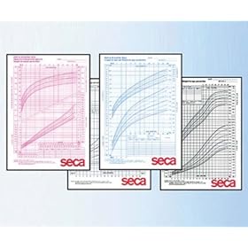 Medline Growth Charts - 3-18 years, girl - Qty of 100 - Model MPH07SM6G