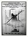 Historic Print (L): Statistical graph of industr. prod. incr.