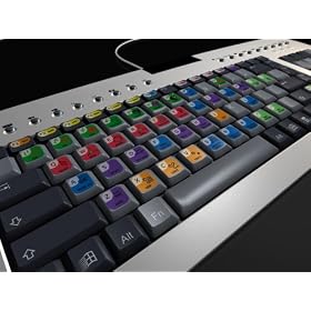 Maya 3D Keyboard Shortcut Set