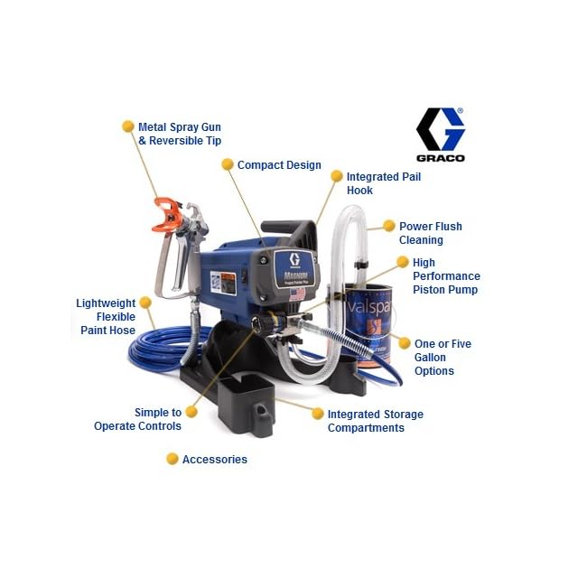graco project painter plus sprayer 257025