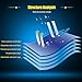 Anti-explosion Tempered Glass Screen Protector for Lenovo A850 Anti-shatter Glass Screen Film