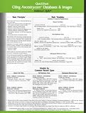 Quicksheet Citing Ancestry.com Databases & Images