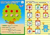 154枚のシールで楽しく遊べる!色んなパターンでたっぷり楽しもう!シールのえほん　シールの絵本（ゲーム）