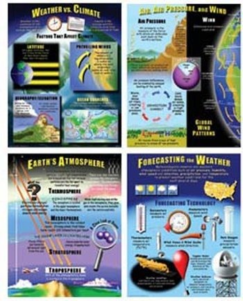 Mcdonald Publishing Weather Teaching Poster Set
