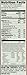 Orville Redenbacher's Gourmet White Popcorn Pop Up Bowl, 3.06oz bags, 6 Count (Pack of 6)