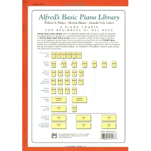 Alfred's Basic Piano Prep Course Theory, Bk A: For the Young Beginner (Alfred's Basic Piano Library)