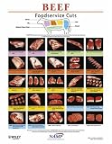 North American Meat Processors Posters: Beef, Lamb, Veal, Pork, Chicken, Turkey, Duck, Gamebirds)