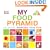 My Food Pyramid