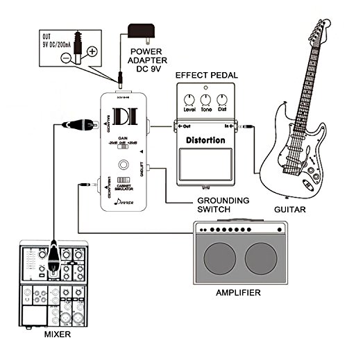 Donner Guitar Bass Passive DI Box Instrument to Balanced & Unbalanced
