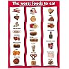 Worst Foods to Eat 17" X 22" Laminated Poster