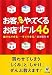 お客がどんどんやってくるお店のルール46