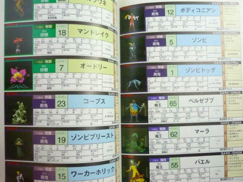 Cover image : 真・女神転生2―攻略の手引き