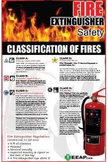 Fire Extinguisher Safety - Classification of Fires Poster (English)