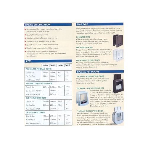 Pet Product 715US Door Small White Clear Hrd Flap