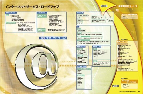 Cover image : 就職・転職に役立つ インターネット企業ガイド (SOFTBANK MOOK)