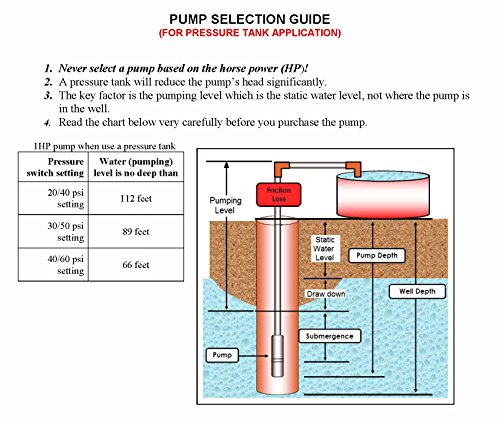 Hallmark-Industries-MA0414X-7A-Deep-Well-Submersible-Pump-1-hp-230V-60-Hz-33-GPM-207-Head-Stainless-Steel-4