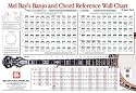 Mel Bay Banjo and Chord Reference Wall Chart