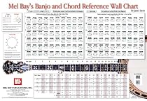 Mel Bay Banjo and Chord Reference Wall Chart