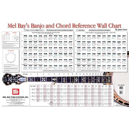 Banjo Chord Chart